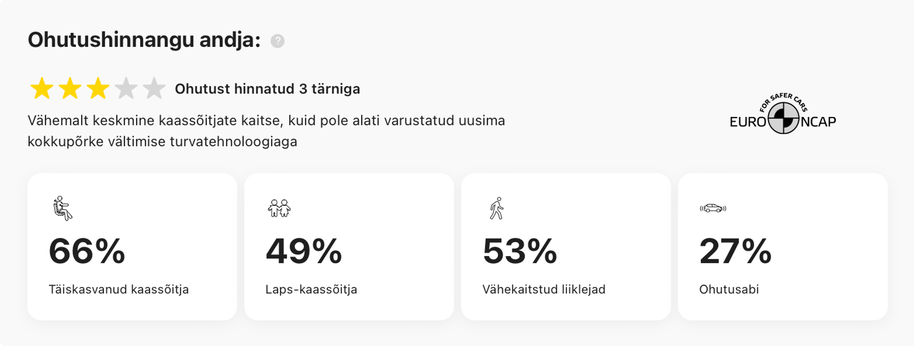 Euro NCAP ohutushinnangud carVerticali aruandes