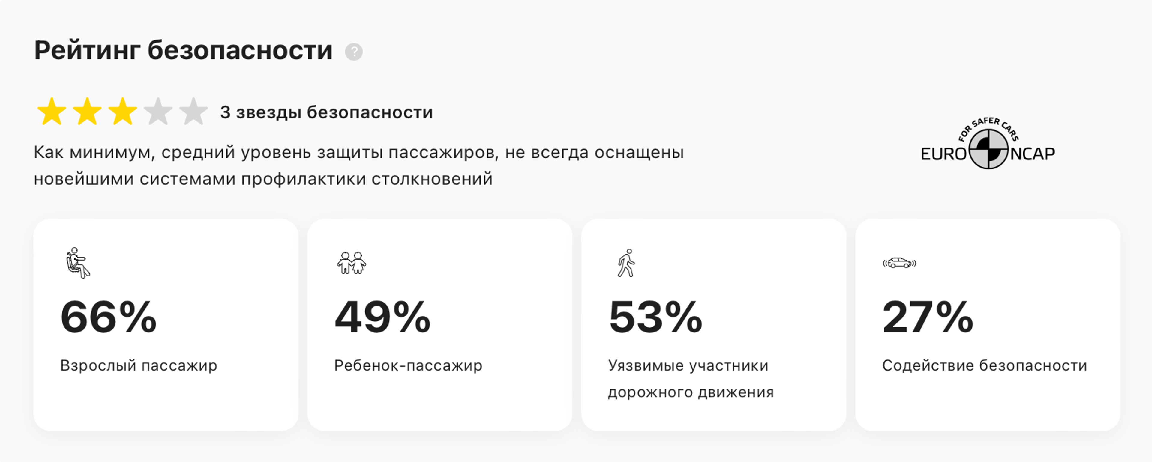 Рейтинги безопасности Euro NCAP в отчете carVertical