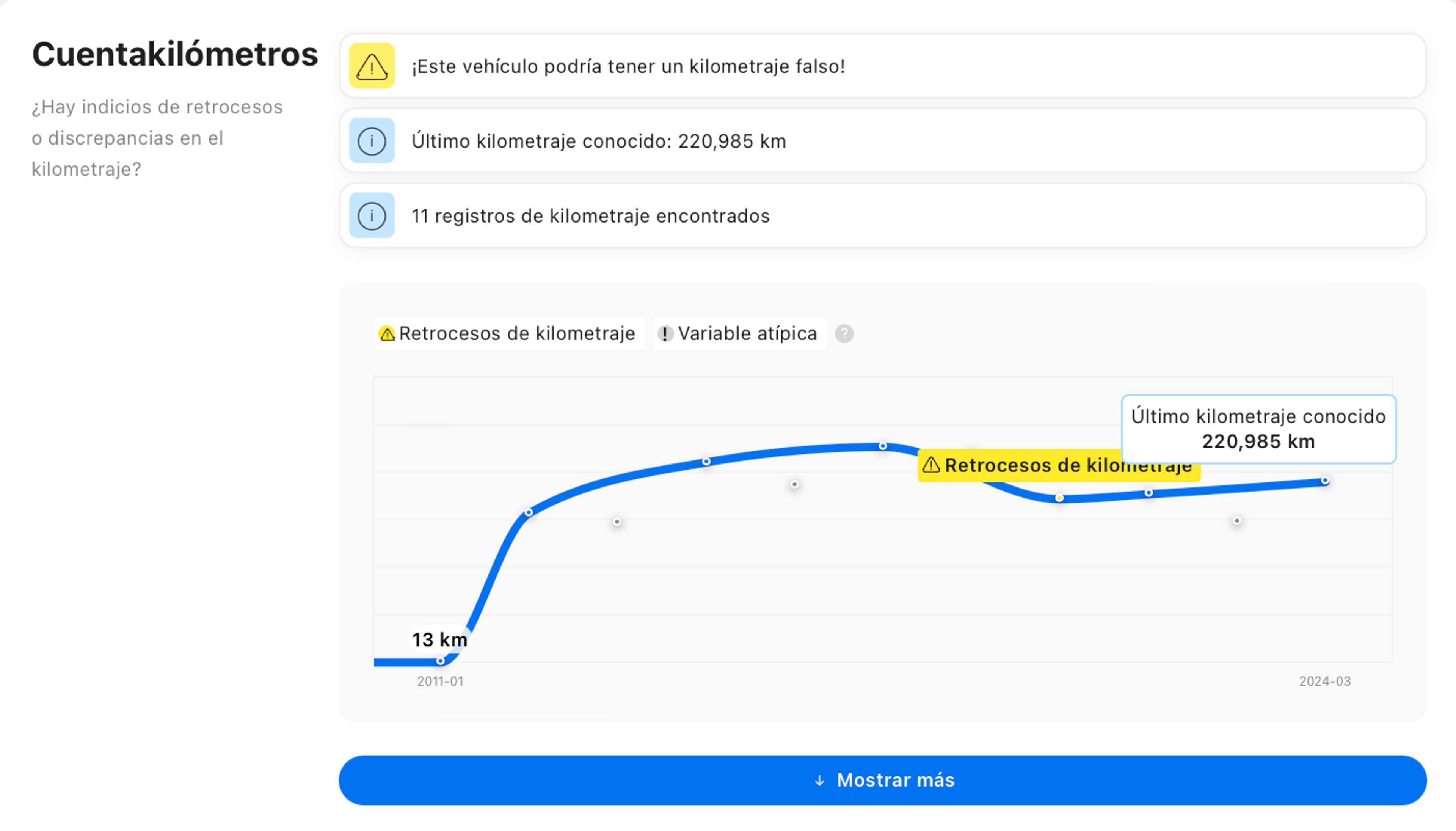 Ejemplo de verificación del historial de VIN, posible devolución de kilometraje, kilometraje falso