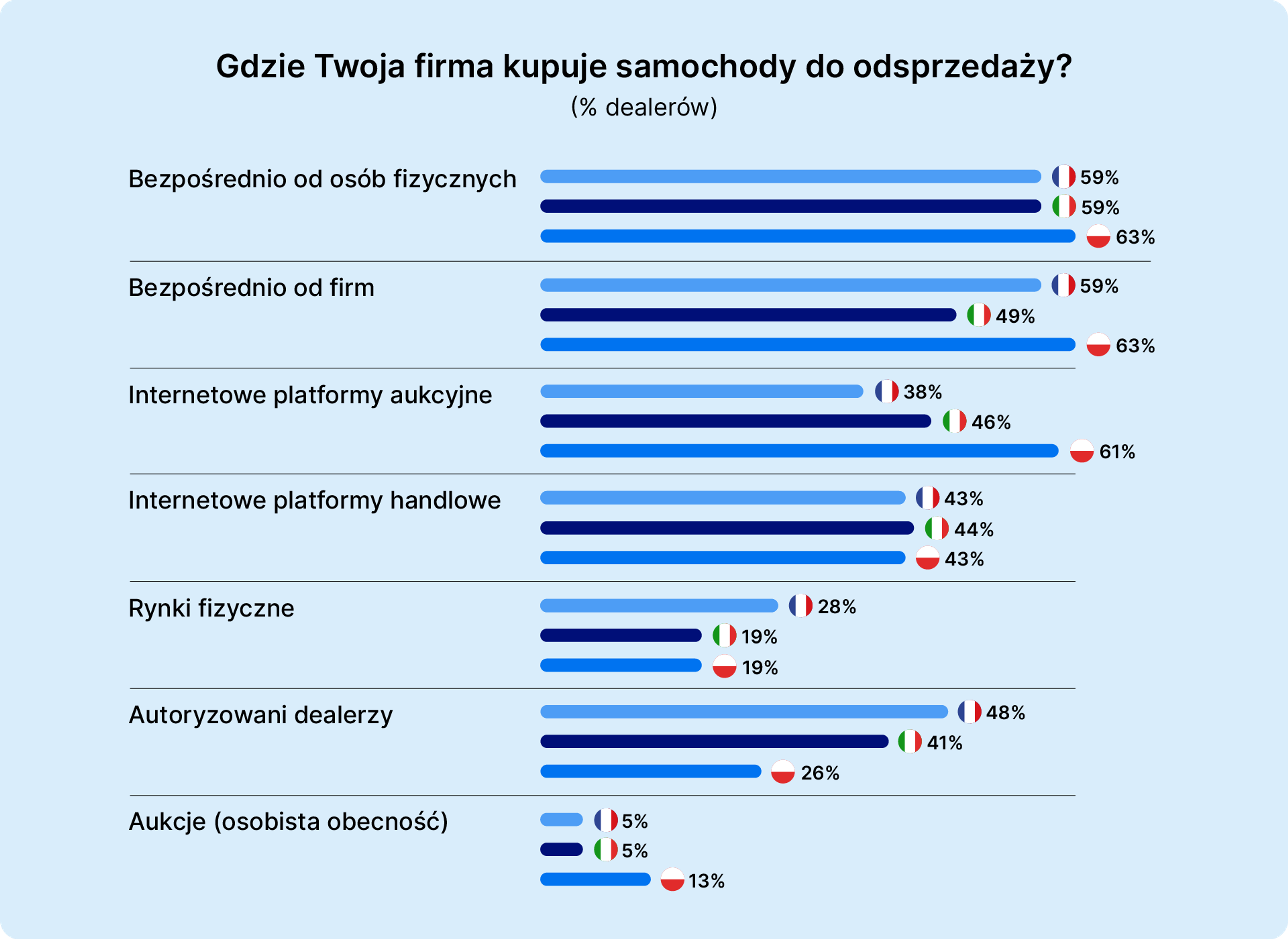 Gdzie Twoja firma kupuje samochody do odsprzedaży?